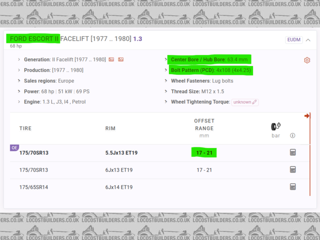 Escort Wheel Fitment